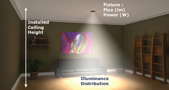 Critical characteristics for example CFL downlight Figure 1: Critical characteristics for example CFL downlight.